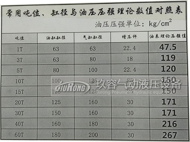 增壓缸工作增加多少壓力與氣源壓力、氣缸半徑、輸入氣源壓力大小、油缸半徑、增壓桿半徑的關(guān)系