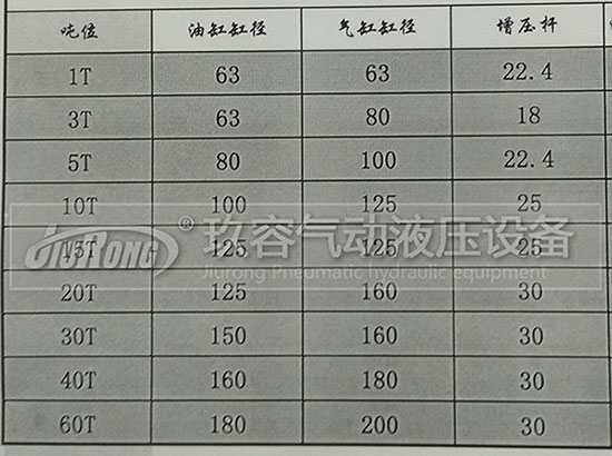 玖容增壓缸廠家的油缸直徑、前桿直徑、氣缸直徑對(duì)照表